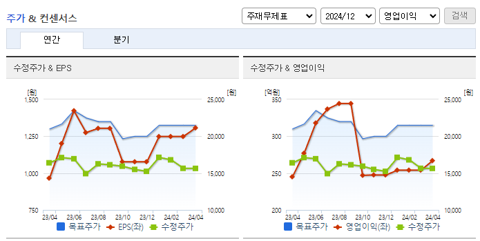 모두투어_컨센서스