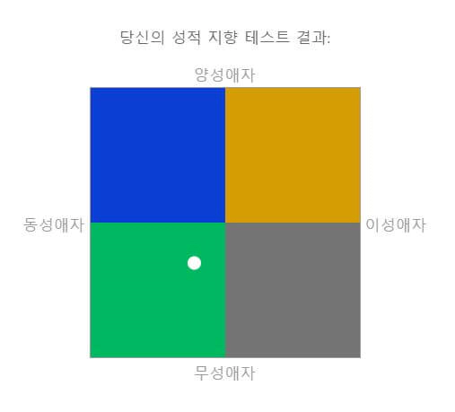 성적-지향-테스트