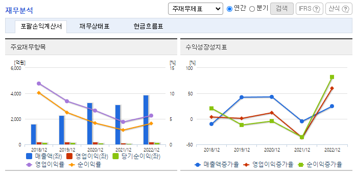 케이엔솔_재무분석