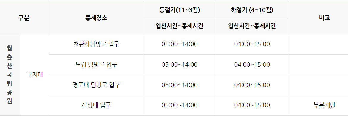 월출산 등산코스