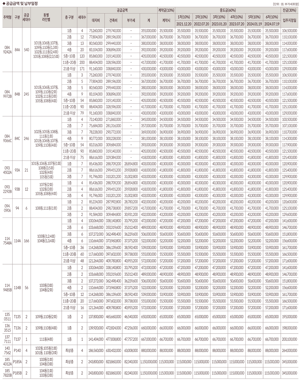 강릉 롯데캐슬 시그니처