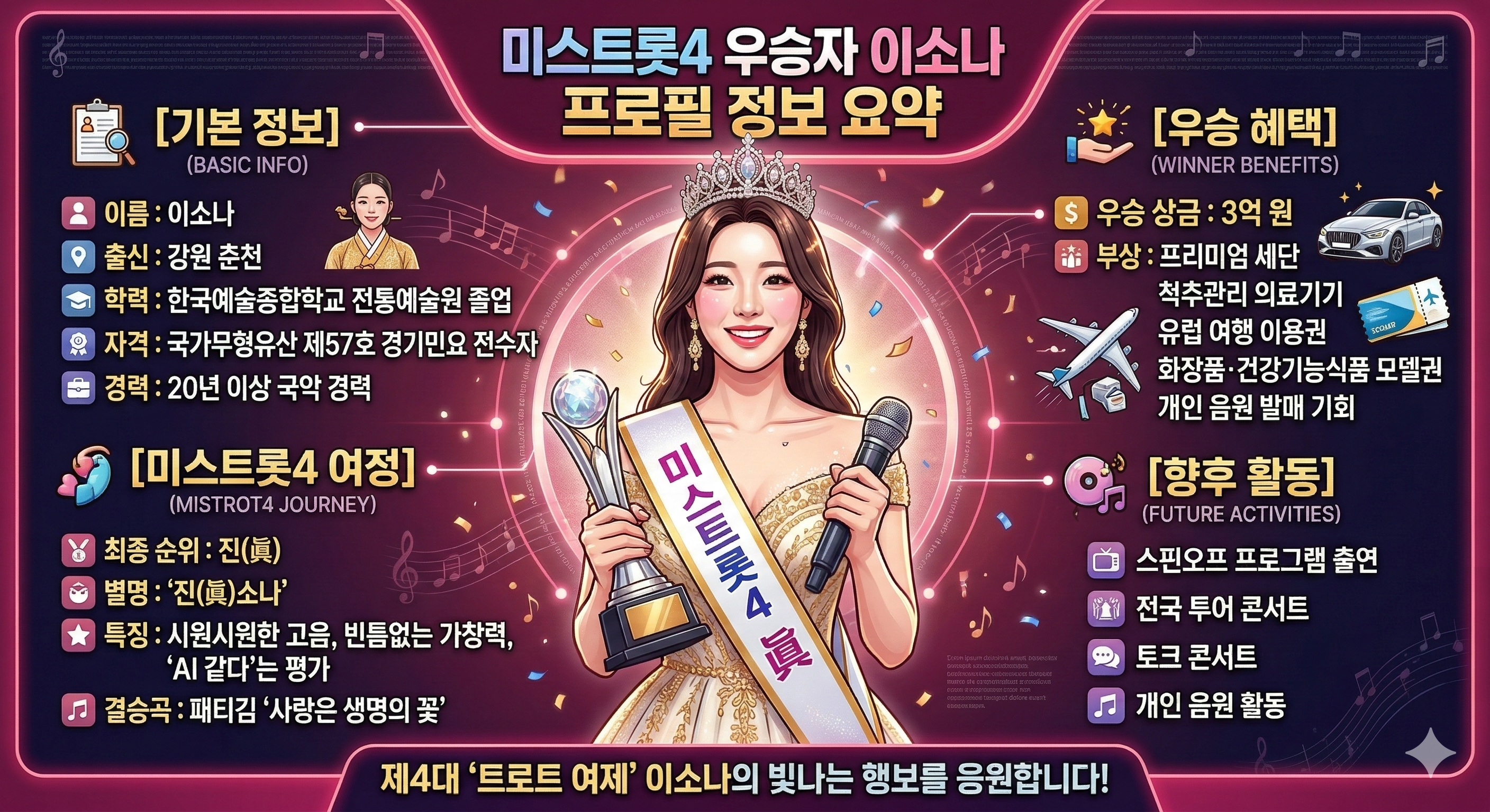 미스트롯4 우승자 이소나의 프로필 정보 요약 이미지