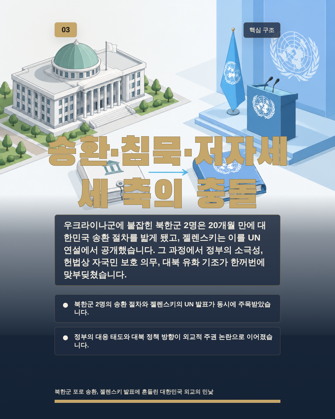 송환&middot;침묵&middot;저자세 세 축의 충돌