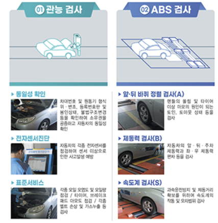 자동차 정기 검사 완벽 가이드 (근처 검사소 위치&amp;#44; 차량 검사 조회&amp;#44; 불합격 대처)
