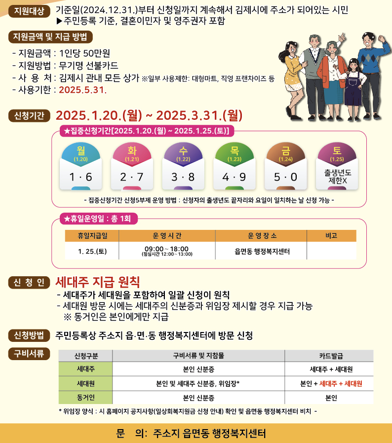 김제시 일상회복지원금