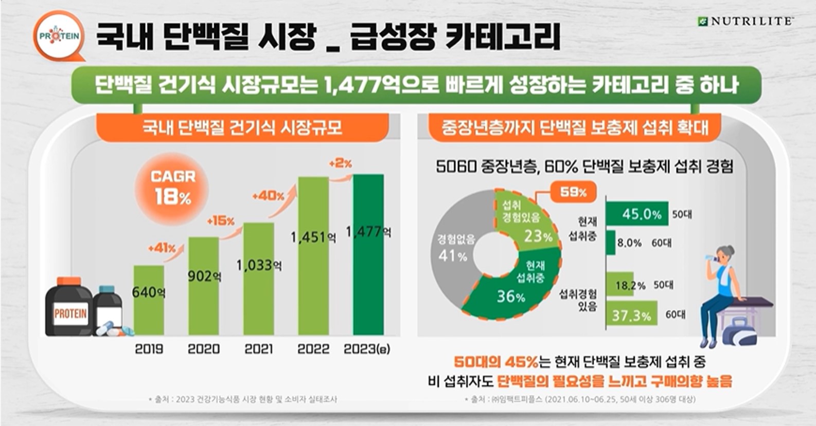단백질