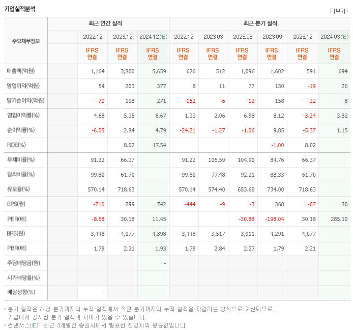 파인엠텍_실적