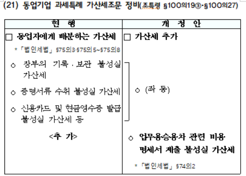 동업기업 과세특례 가산세조문 정비
