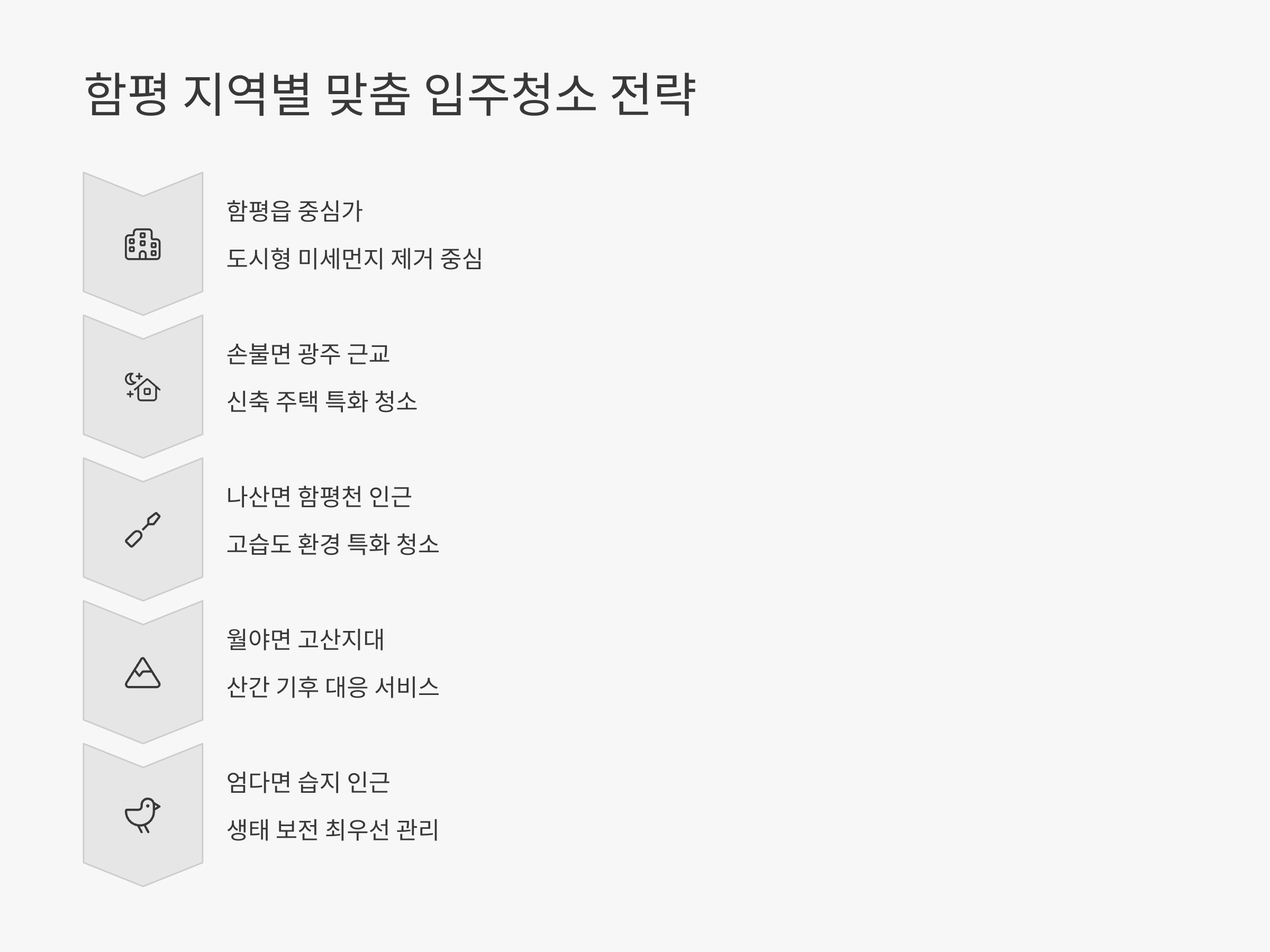 함평 입주청소 지역별 맞춤 안내