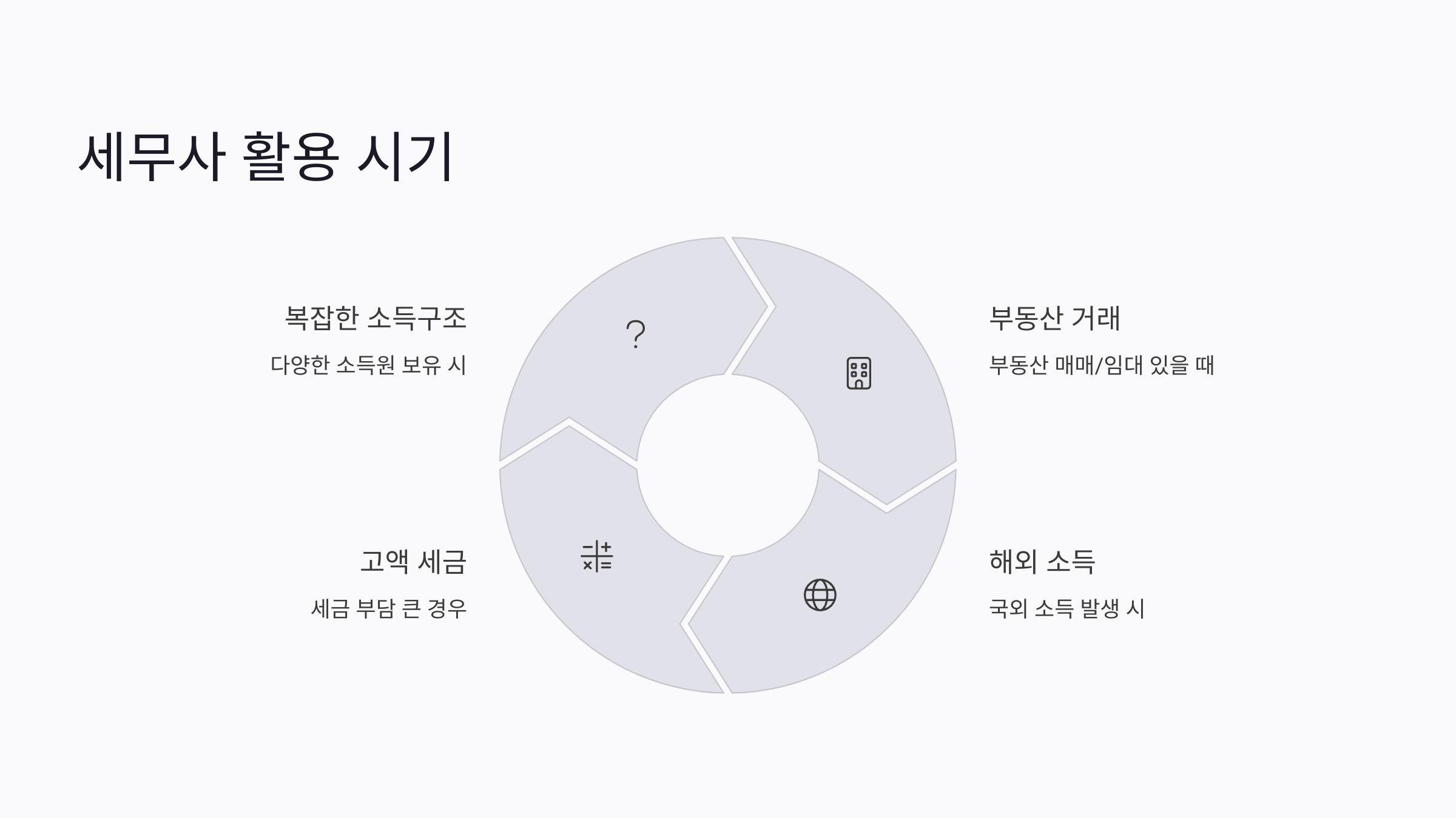 종합소득세 신고