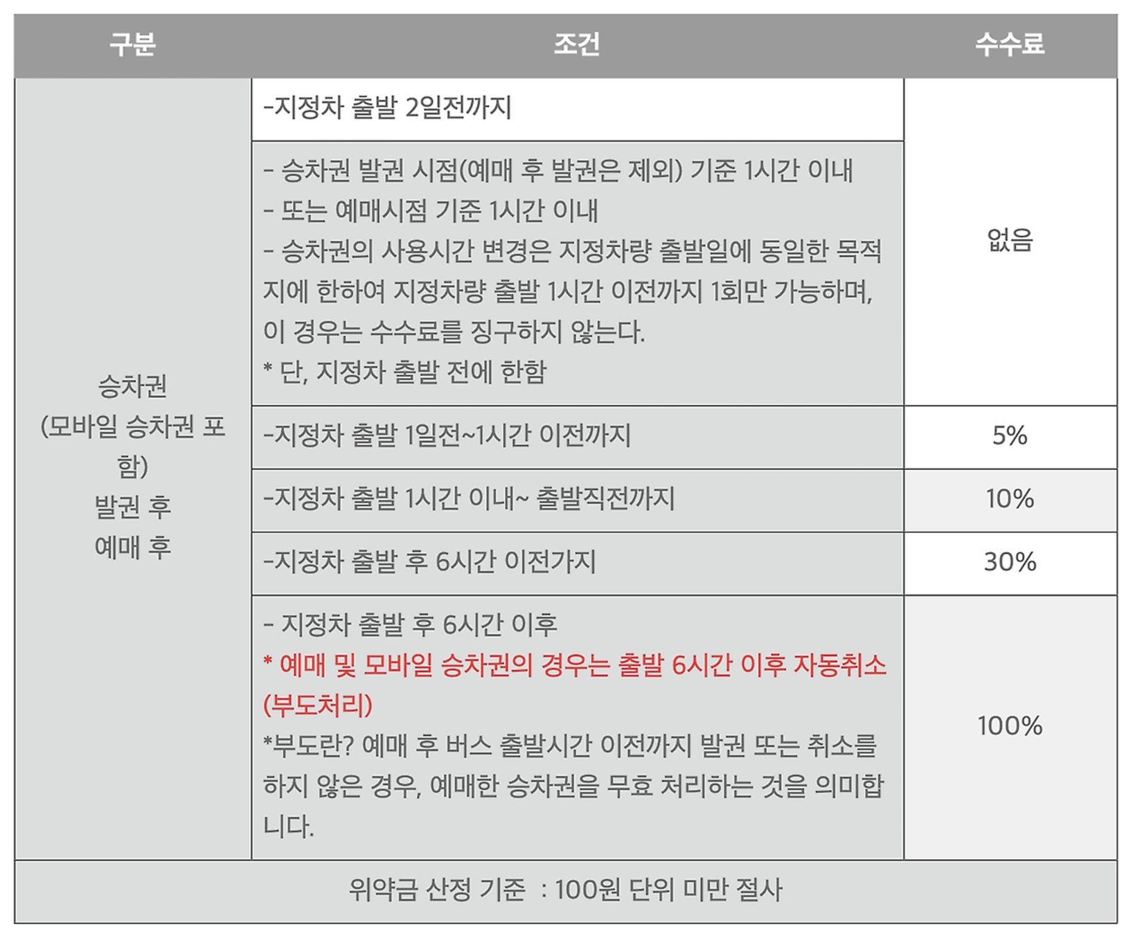 마산시외버스터미널 시간표 예매하기