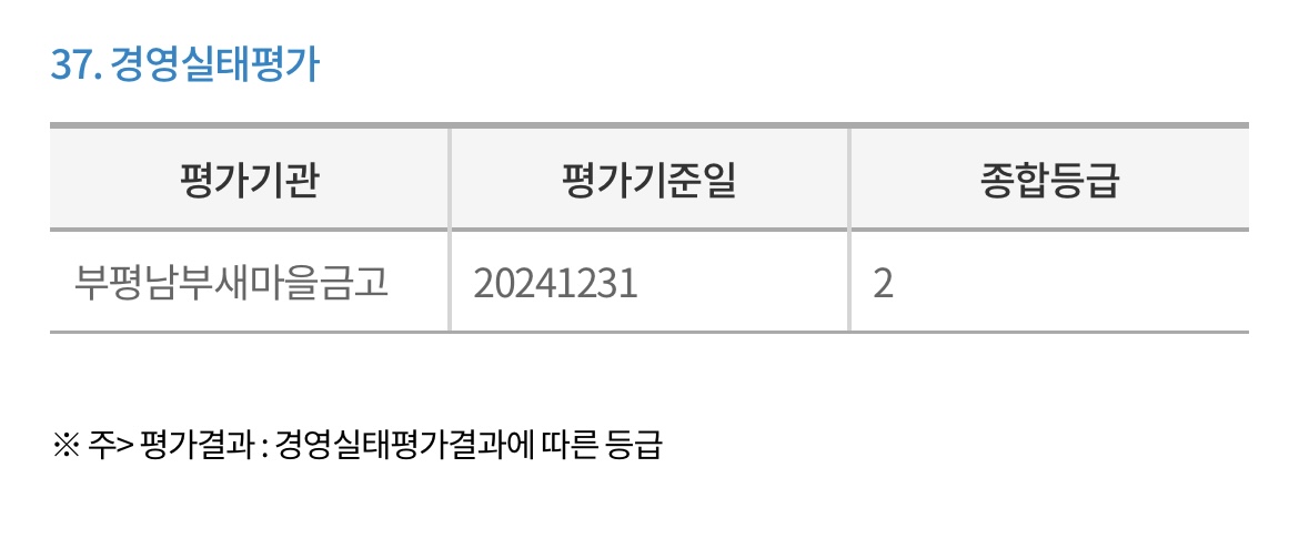 부평남부새마을금고-경영실태평가