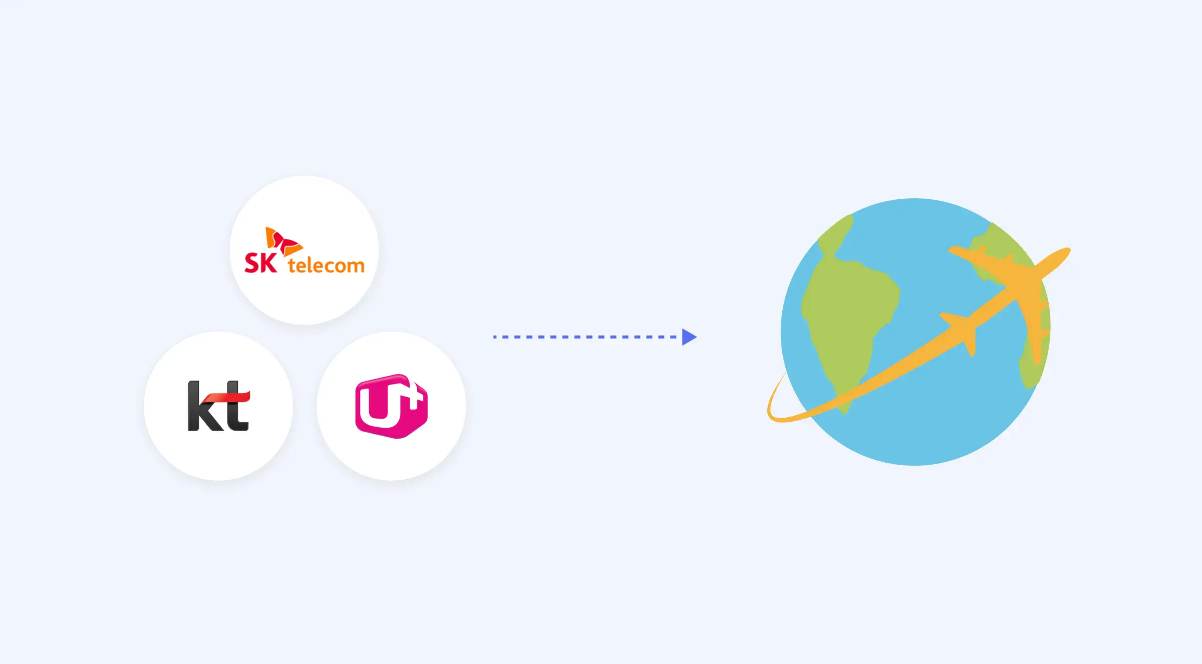 SKT 로밍 요금제 신청