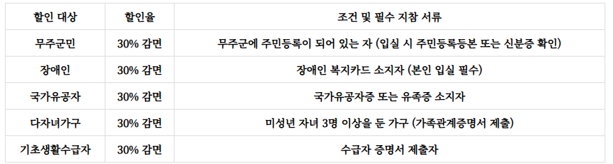 무주 향로산 자연휴양림 예약