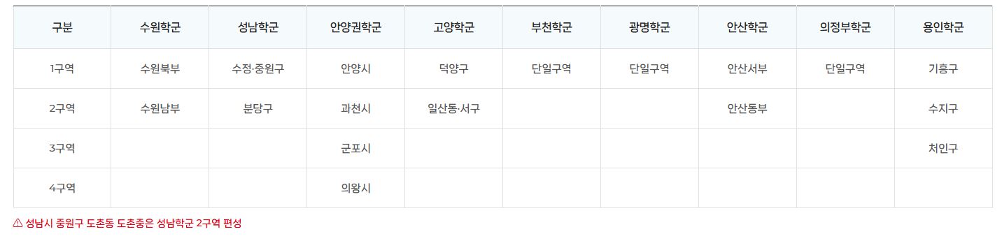 9개 학군과 12개지역을 표로 나타내어 같은 학군내에서도 구역이 나뉘어있는 모습입니다.