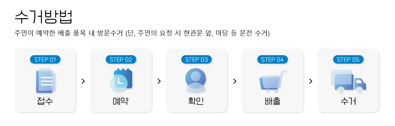 대형폐기물-수거방법