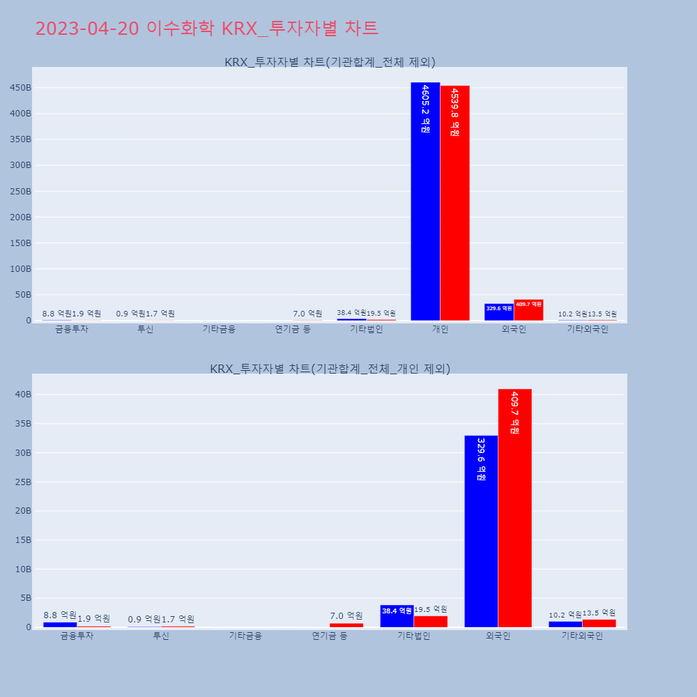 이수화학_KRX_투자자별_차트