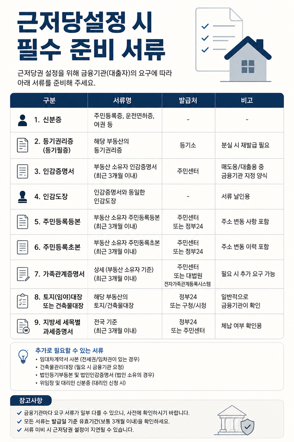 근저당설정