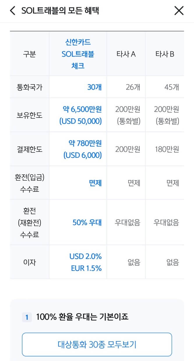 쏠 트래블 한도