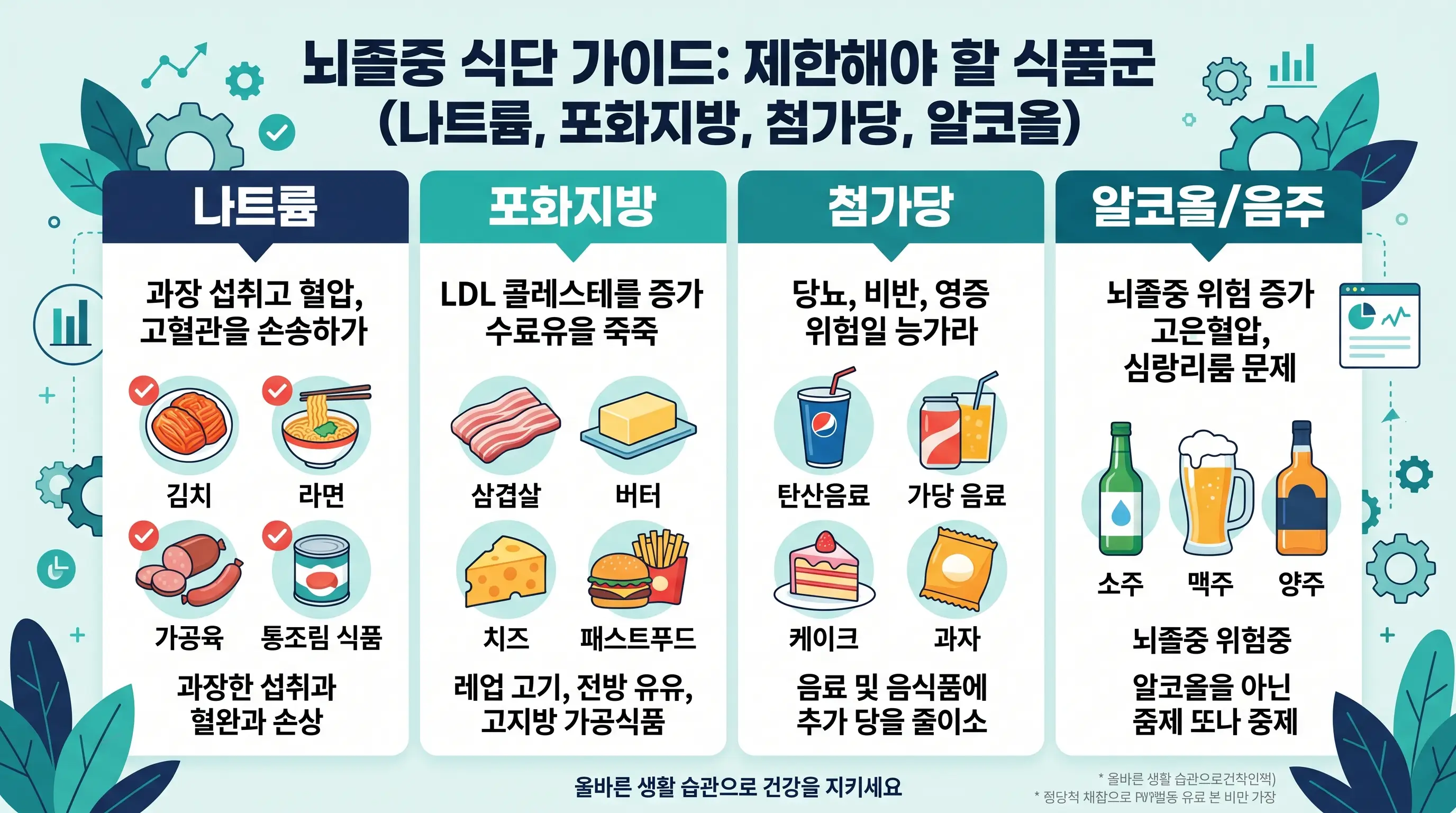 뇌졸중에 안 좋은 음식 TOP10 판단 기준 인포그래픽