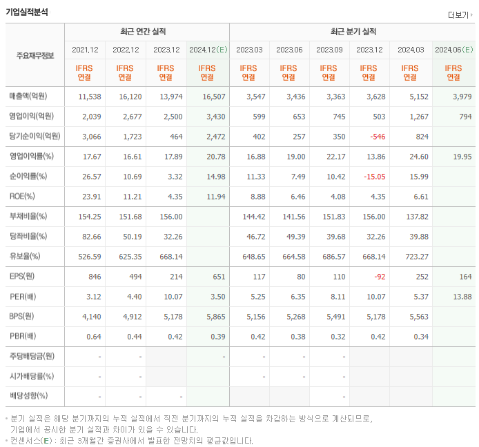 대한해운_실적