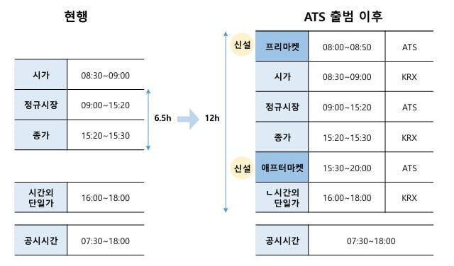 대체 거래소, 넥스트레이드(NXT) 도입으로 장점과 주의점은?