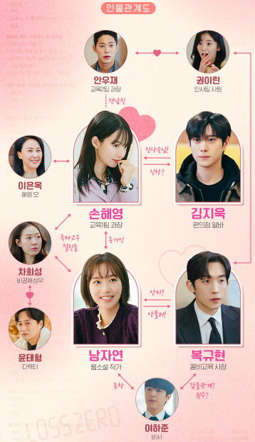 손해보기싫어서 등장인물