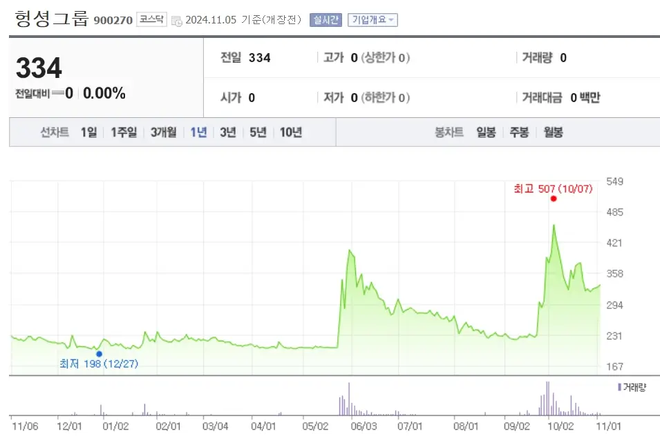 중국 경기부양정책 관련주 수혜주