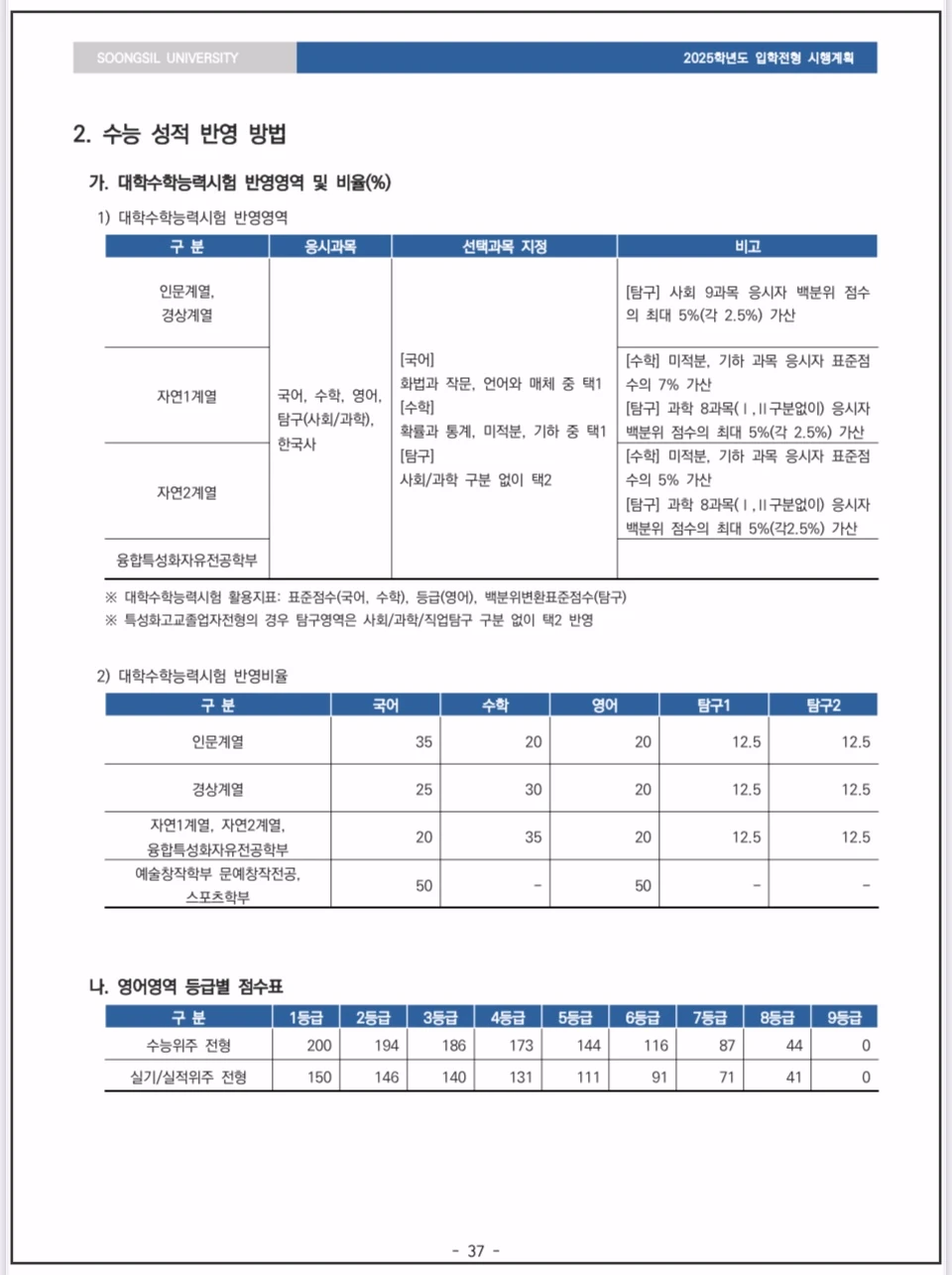 숭실대-2026-정시모집-수능-반영-방법