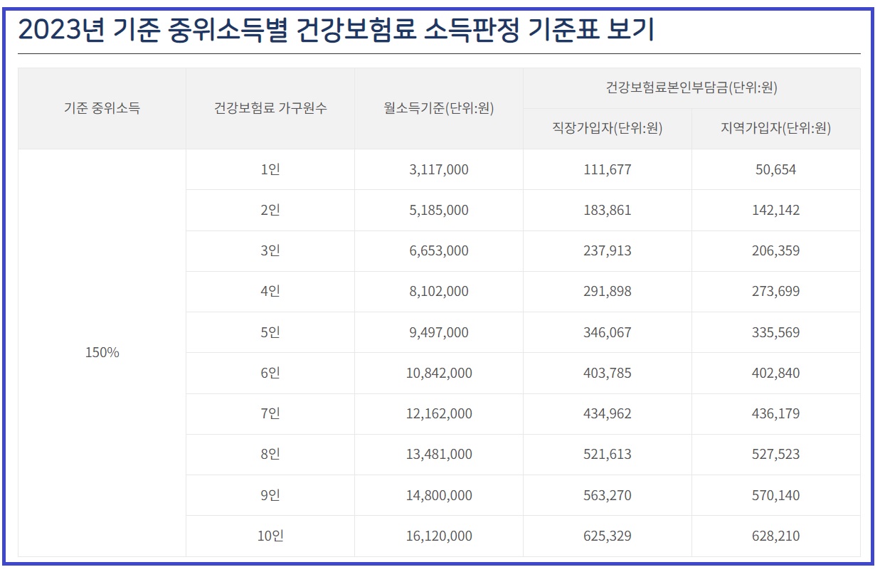청년 중개보수 이사비 지원사업 신청방법 제출서류 주의사항