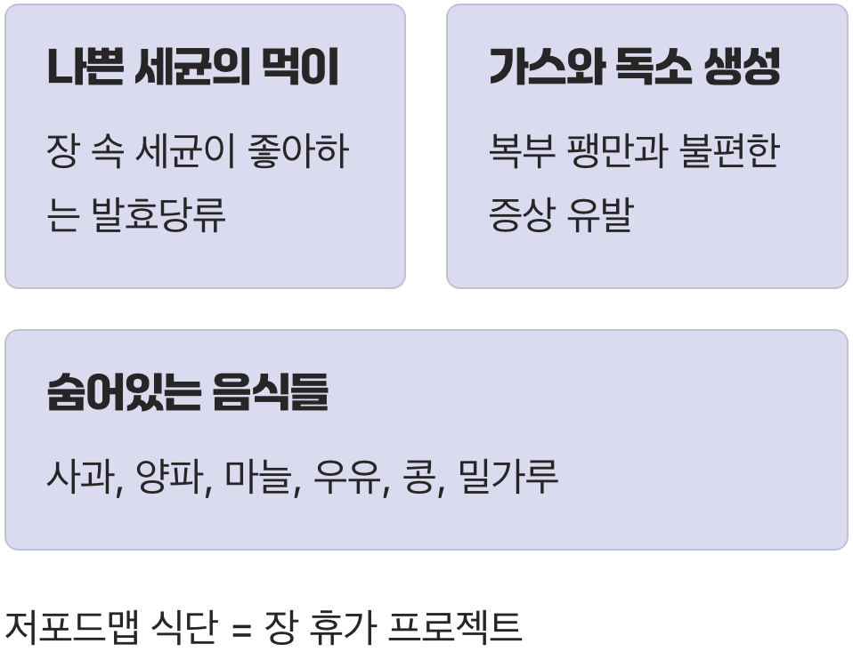 '포드맵'이 대체 뭐길래?