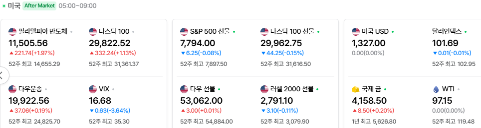 2026-10-21, 장마감 미국 증시현황 [출처=네이버 Pay 증권 제공]