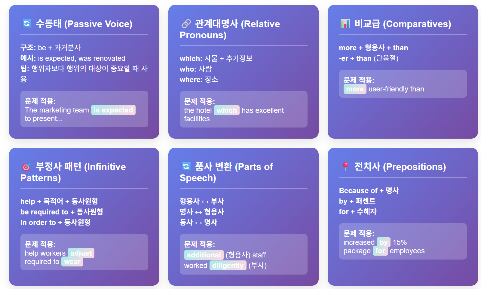 토익-핵심문법