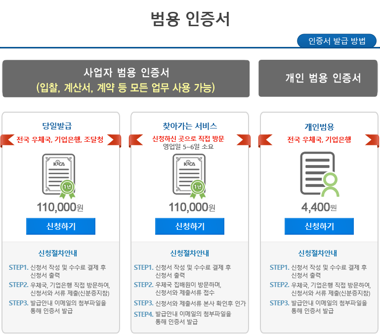 무기명 법인카드 온라인 결제, 법인카드, 범용 공인인증서