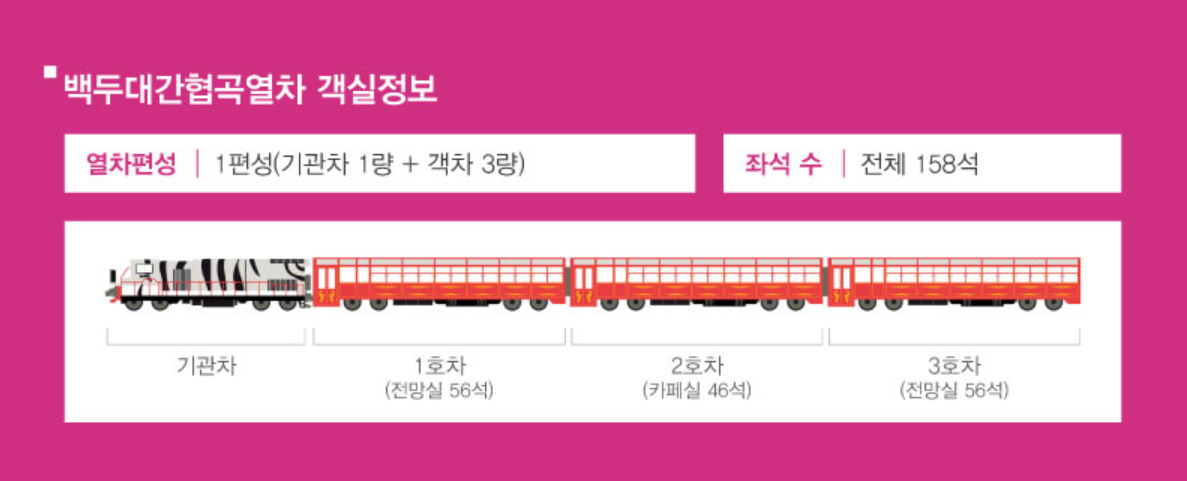 백두대간 협곡열차