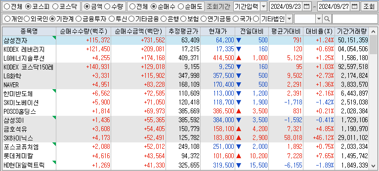 주간 코스피 기관 순매수