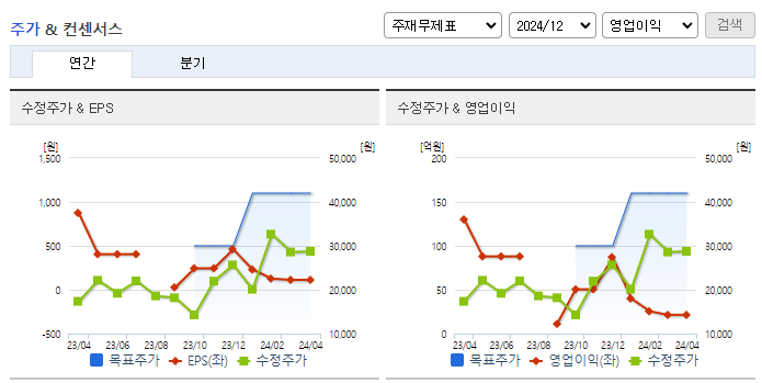 오픈엣지테크놀로지_컨센서스
