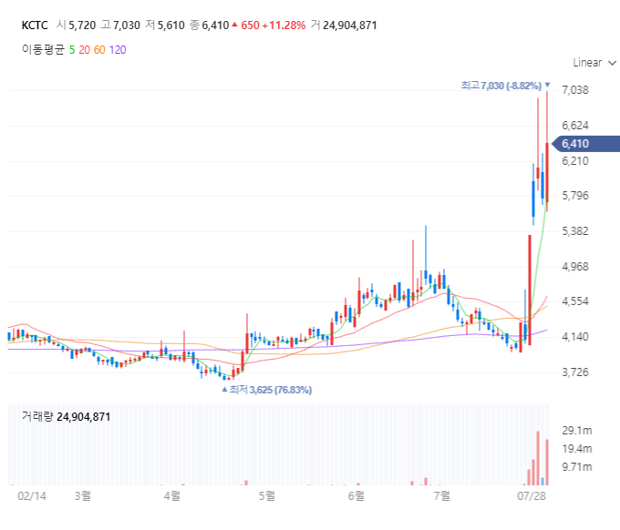 60일선-매매기법-실제-사례
