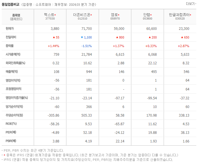 맥스트_동종업비교자료