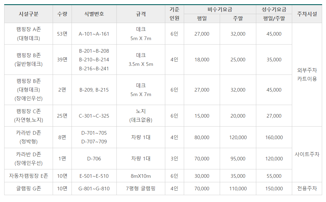 연곡 솔향기 캠핑장 이용요금