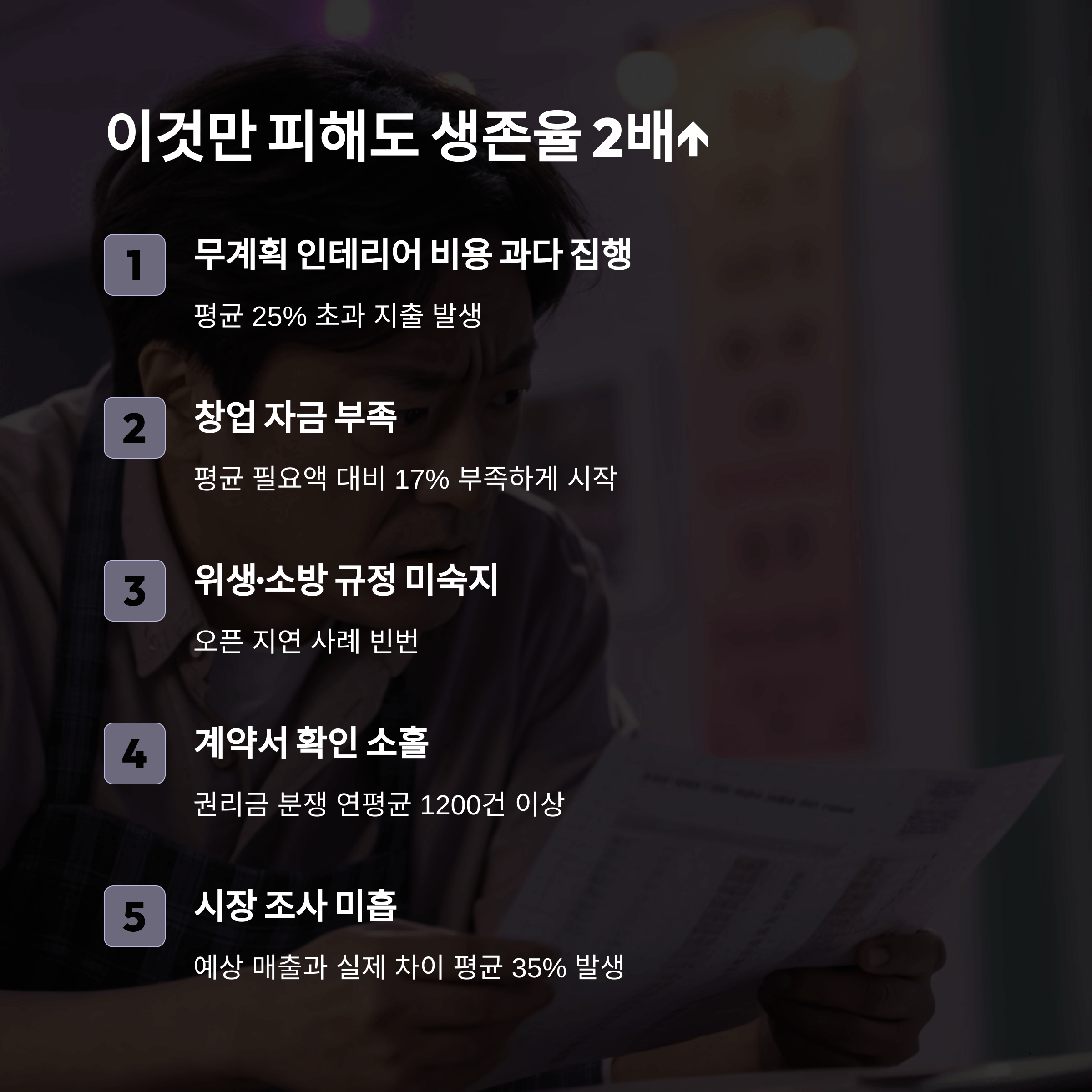 일반음식점 창업 필수 순서별 체크리스트