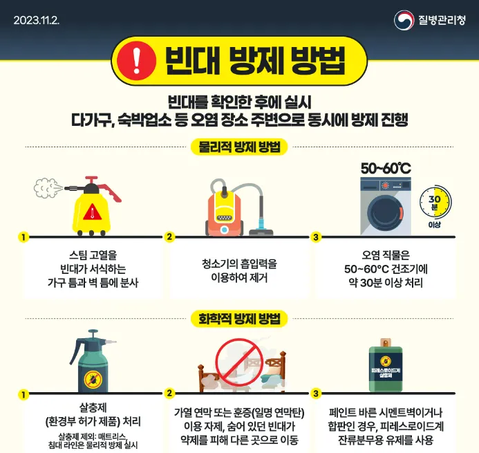 빈대 퇴치 및 방제 방법
