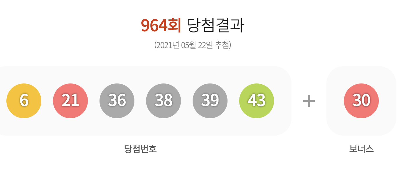 로또 965회 예상번호