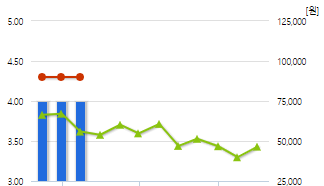 코미코-예상주가