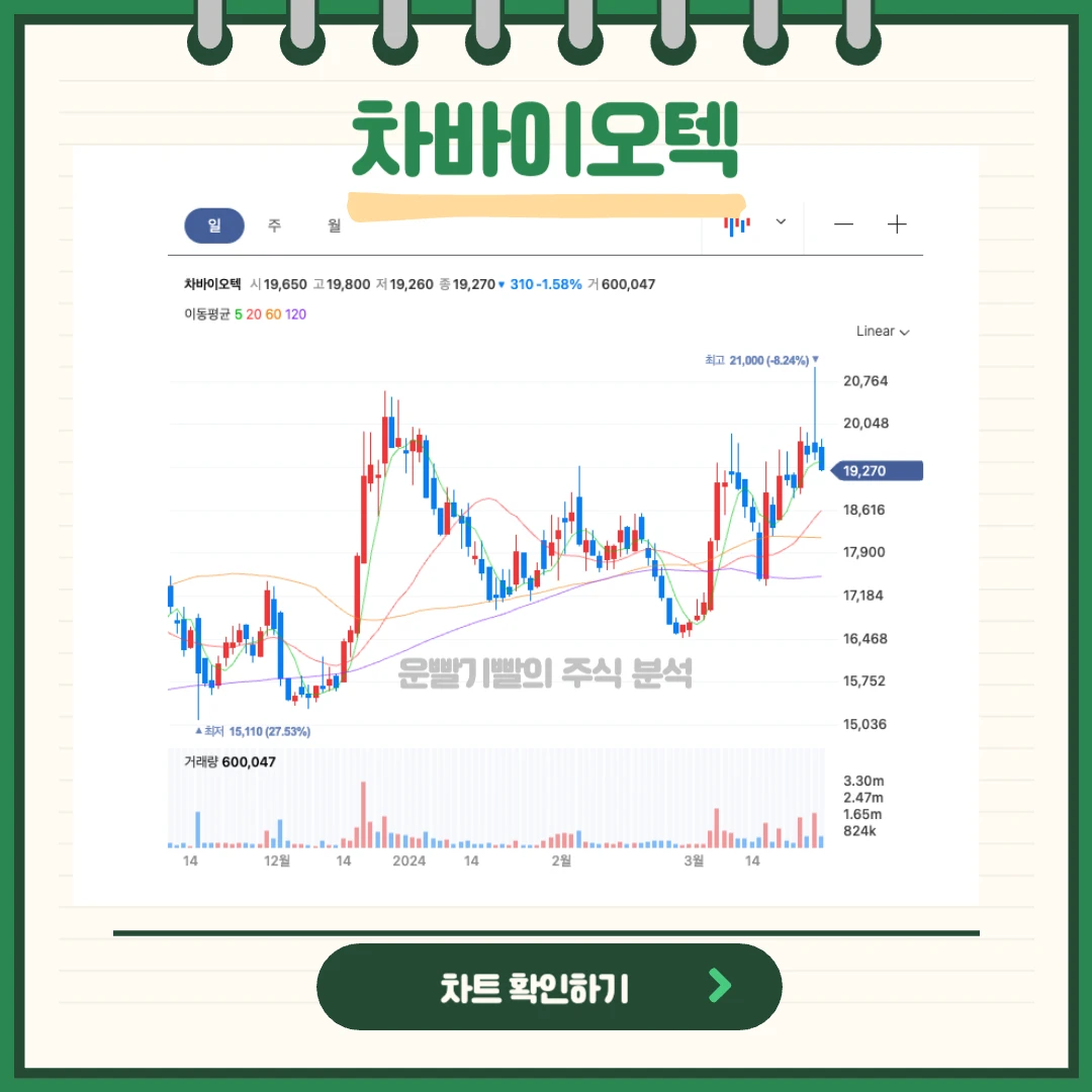 차바이오텍 주가 분석