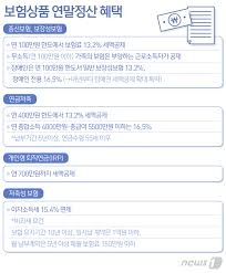 2025 건강 관련 소득공제 항목 총정리