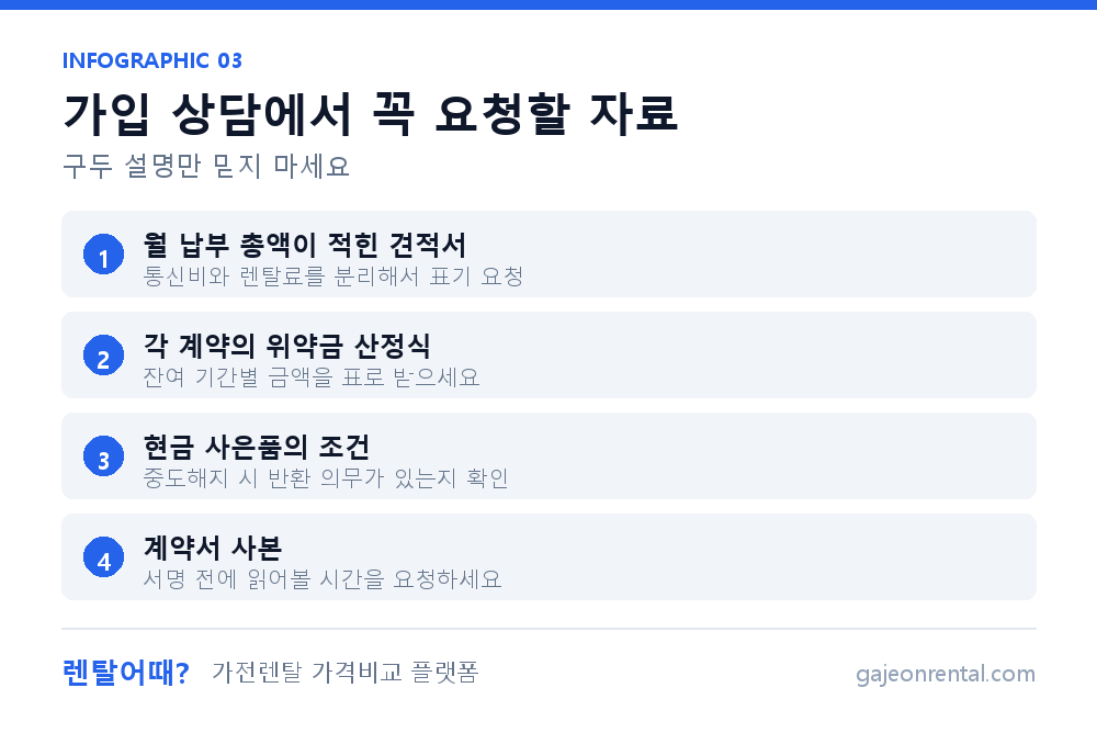 상담에서 요청할 자료 정리 인포그래픽