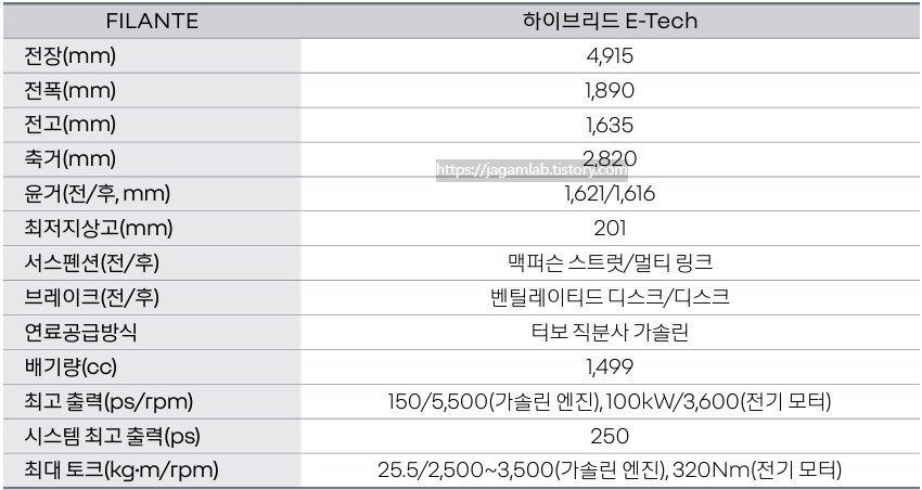 필랑트 하이브리드 전장, 전폭, 전고, 축간거리, 서스펜션, 브레이크, 최고 출력, 최대 토크 제원