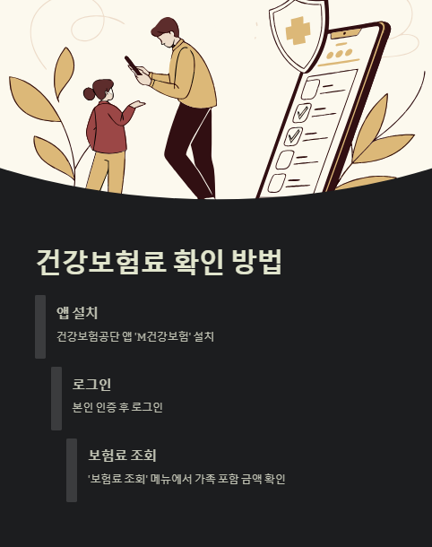 건강보험료 확인 방법