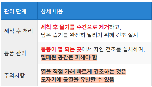 자연 건조의 중요성